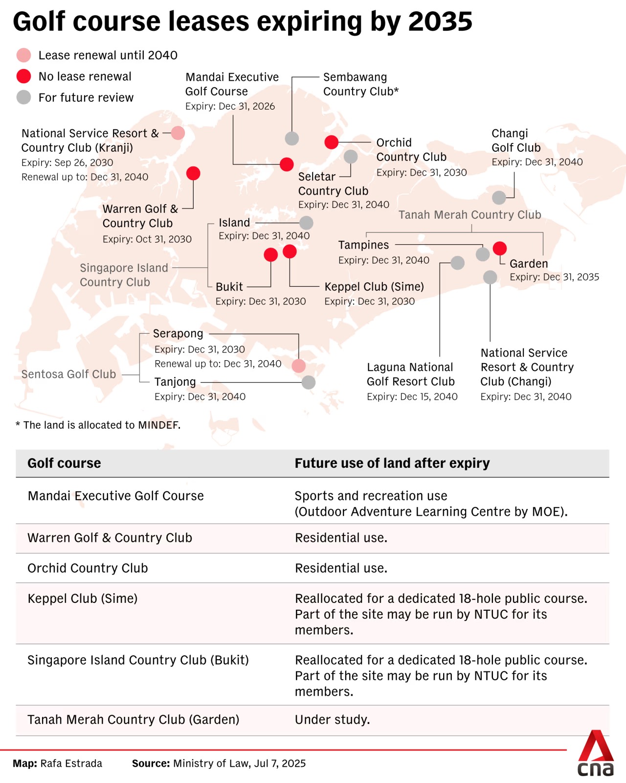 Golf Course Leases Expiring by 2035 CNA